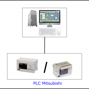 Giải pháp giám sát và điều hành SCADA trong môi trường công nghiệp