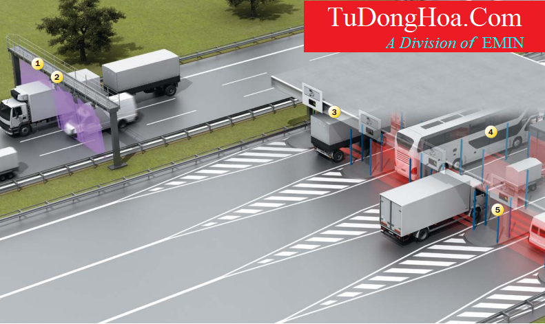 工業測試與系統整合應用示意